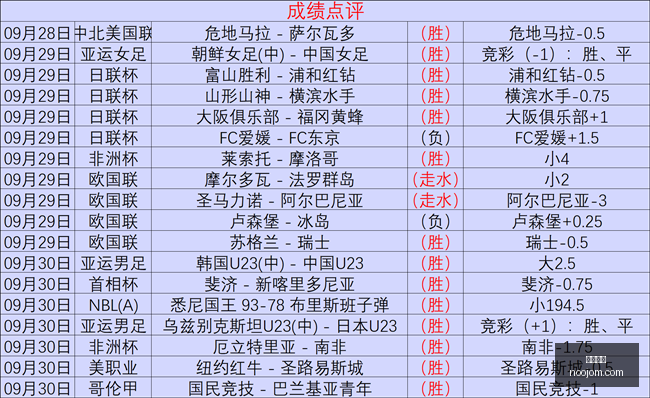 利拉德新赛,季得分展望,场均,火博体育,火博平台,体育赛事,火博娱乐,体育竞猜