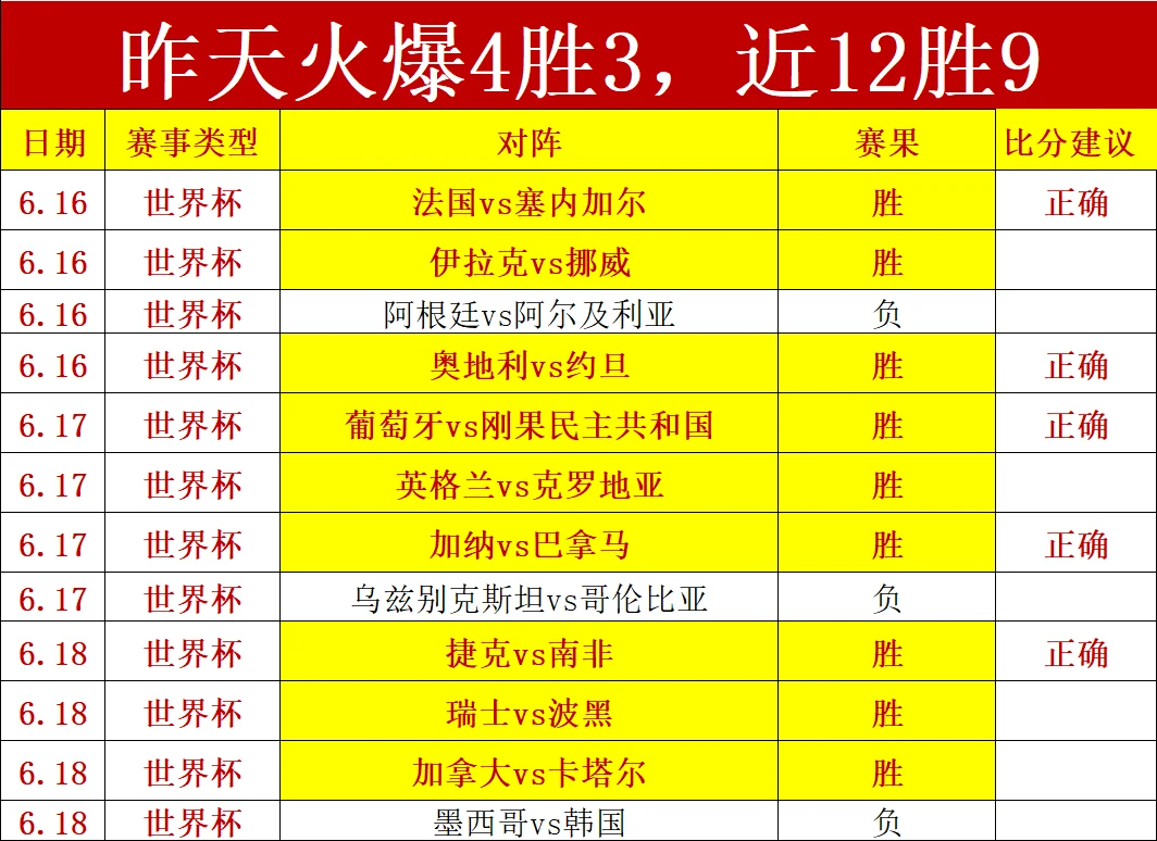 意大利队次轮一比零险胜瑞典队积六分提前晋级十六强